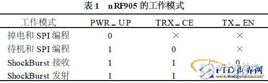  主動(dòng)式微波RFID系統(tǒng)模塊設(shè)計(jì)