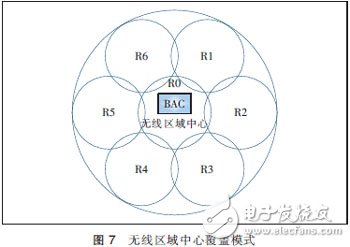  MIMO天線3種技術(shù)及應(yīng)用場景分析