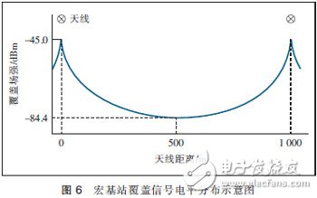  MIMO天線3種技術(shù)及應(yīng)用場景分析