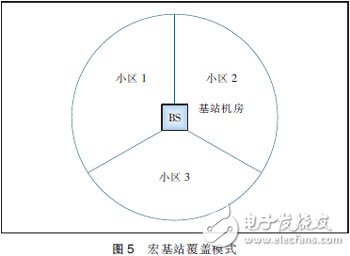  MIMO天線3種技術(shù)及應(yīng)用場景分析
