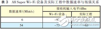  MIMO天線3種技術(shù)及應(yīng)用場景分析