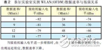  MIMO天線3種技術(shù)及應(yīng)用場景分析