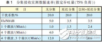  MIMO天線3種技術(shù)及應(yīng)用場景分析