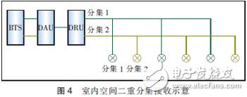  MIMO天線3種技術(shù)及應(yīng)用場景分析