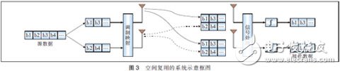 MIMO天線3種技術(shù)及應(yīng)用場景分析