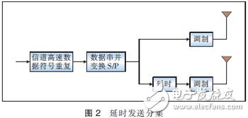  MIMO天線3種技術(shù)及應(yīng)用場(chǎng)景分析