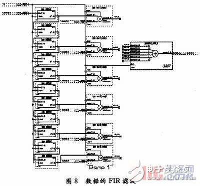  寬帶信道化接收機(jī)研究與實(shí)現(xiàn)