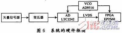  寬帶信道化接收機研究與實現(xiàn)
