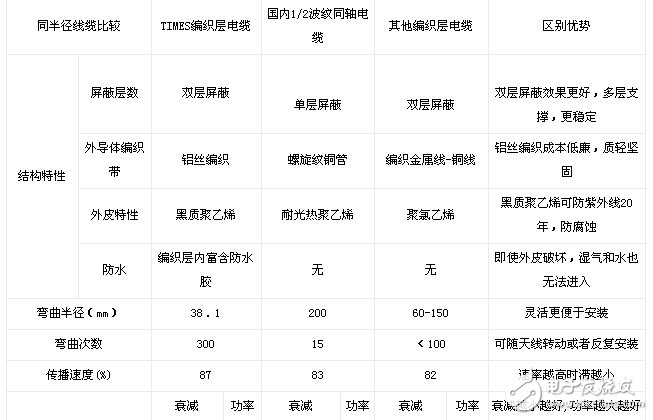  巨型無(wú)線城市天饋解決方案
