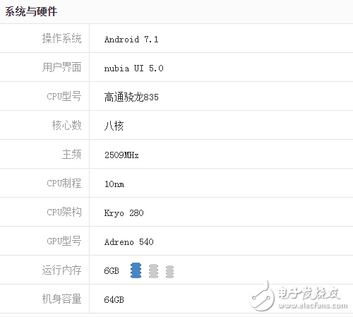 vivoX9s和努比亞Z17哪個(gè)值得買(mǎi)？深度區(qū)別對(duì)比評(píng)測(cè)解析