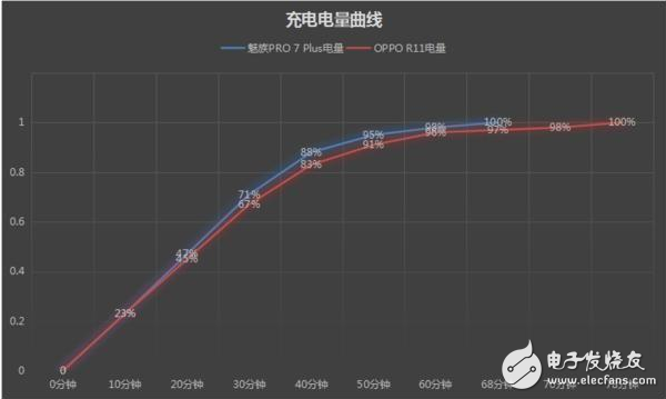 魅族PRO7 Plus和OPPO R11哪個好？多方面對比詳解