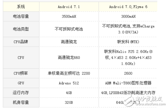堅果pro2和魅族PRO7哪個好？最全面的測評讓你不再選擇困難
