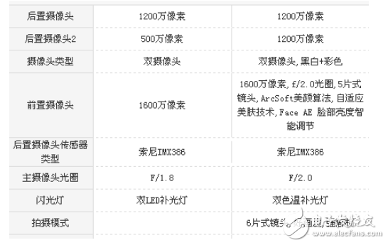 堅果pro2和魅族PRO7哪個好？最全面的測評讓你不再選擇困難