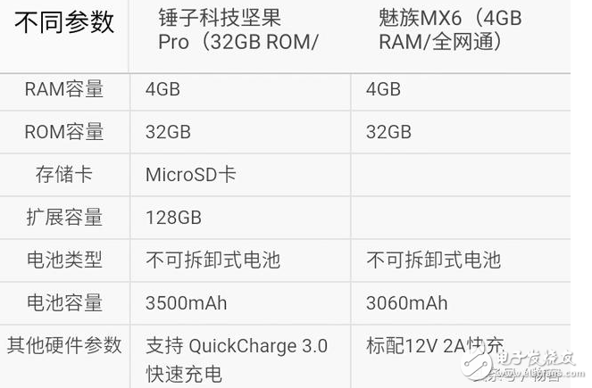魅族pro6s和堅果pro哪個好？兩者的差距對比