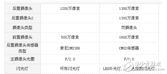 魅族pro6s和堅果pro哪個好？兩者的差距對比