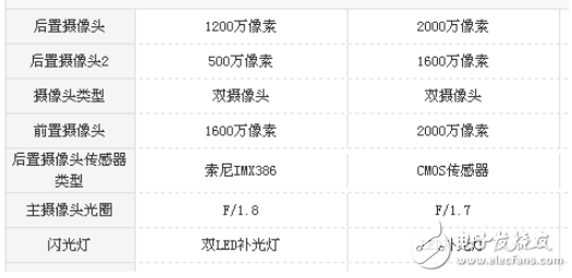 堅(jiān)果pro2和OPPO R11s哪個(gè)好?最全面的手機(jī)測(cè)評(píng)對(duì)比分析 