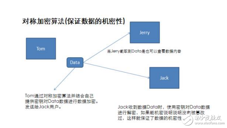 java如何實(shí)現(xiàn)blowfish算法