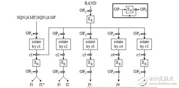 c語言實現(xiàn)RC5分組密鑰算法的應(yīng)用