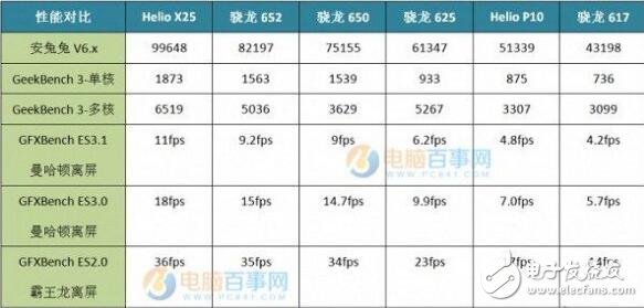 高通驍龍625參數(shù)_驍龍625處理器怎么樣_驍龍625手機(jī)有哪些？