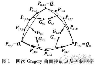 稀疏三角網(wǎng)絡模型的精細重建