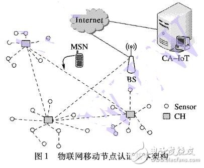一種物聯(lián)網(wǎng)環(huán)境下移動節(jié)點可信接入認(rèn)證協(xié)議