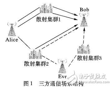 基于支持向量機(jī)的物理層信道檢測(cè)方案