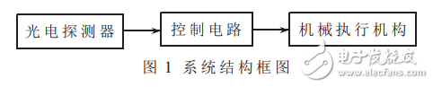 基于比較器lm324的光電探測器控制電路的設計與實現(xiàn)