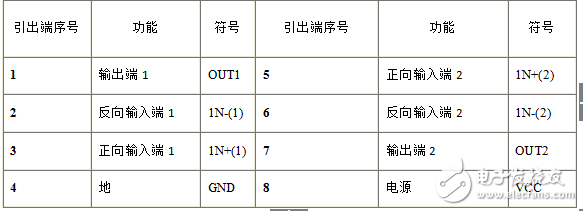 雙路差動(dòng)比較器lm393中文資料_工作原理_內(nèi)部結(jié)構(gòu)及應(yīng)用電路