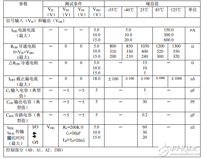 cd4051工作原理_引腳圖功能_特性參數(shù)及典型應(yīng)用電路