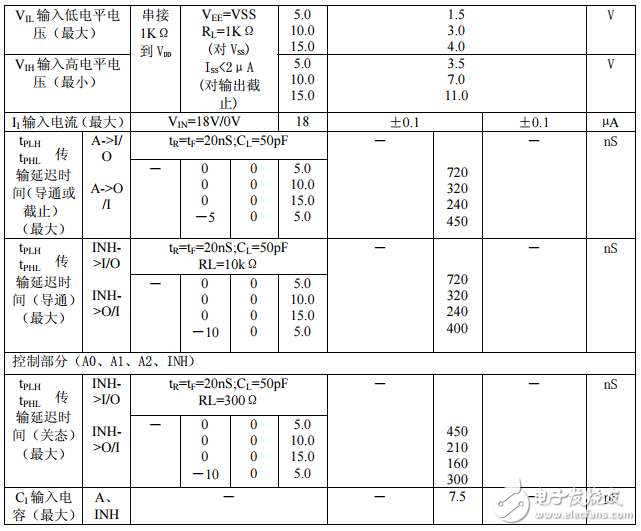 cd4051工作原理_引腳圖功能_特性參數(shù)及典型應(yīng)用電路