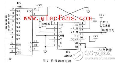 cd4051工作原理_引腳圖功能_特性參數(shù)及典型應(yīng)用電路