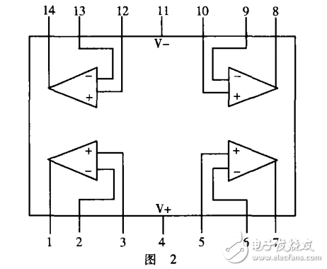 兩塊lm324實現(xiàn)在有線電視機房伴音偵測電路