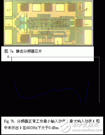  GaAsSb雙異質(zhì)結(jié)雙極晶體管集成電路DHBT技術(shù)