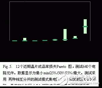  GaAsSb雙異質(zhì)結(jié)雙極晶體管集成電路DHBT技術(shù)
