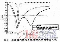  新型S波段寬帶圓形貼片天線的設(shè)計(jì)