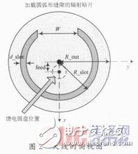  新型S波段寬帶圓形貼片天線的設(shè)計(jì)