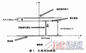  新型S波段寬帶圓形貼片天線的設(shè)計(jì)