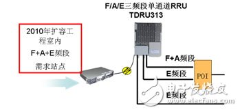  大唐移動(dòng)實(shí)現(xiàn)LTE平滑演進(jìn)組網(wǎng)方案