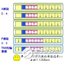  大唐移動(dòng)實(shí)現(xiàn)LTE平滑演進(jìn)組網(wǎng)方案