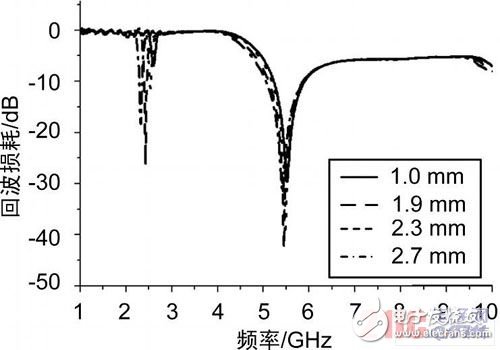  新型小型化雙頻天線(xiàn)的設(shè)計(jì)