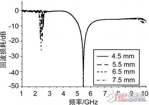  新型小型化雙頻天線(xiàn)的設(shè)計(jì)