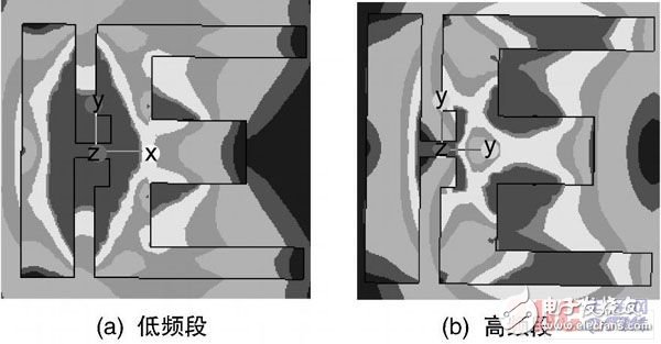  新型小型化雙頻天線(xiàn)的設(shè)計(jì)