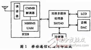  CMMB終端設(shè)計(jì)