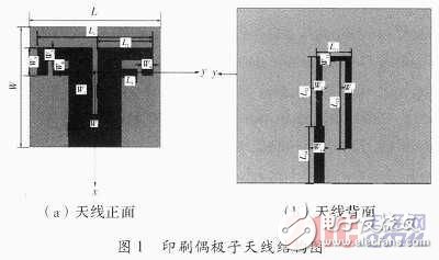 無線局域網(wǎng)的雙頻帶印刷偶極子天線設(shè)計