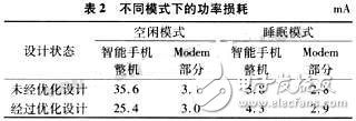  智能手機(jī)的低功率損耗設(shè)計(jì)