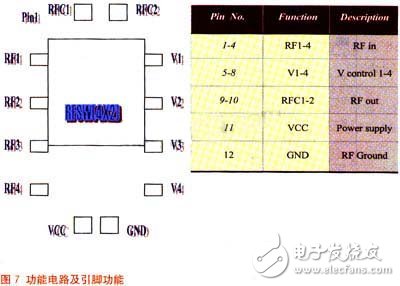  核磁共振系統(tǒng)中射頻開(kāi)關(guān)設(shè)計(jì)