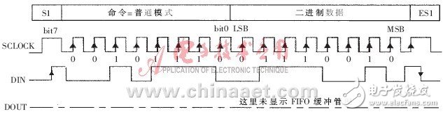 RFID中高頻讀寫器的開(kāi)發(fā)