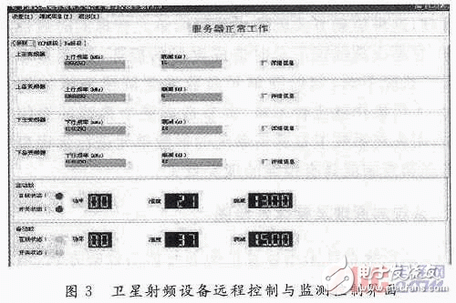  衛(wèi)星射頻設(shè)備遠(yuǎn)程控制監(jiān)測(cè)系統(tǒng)