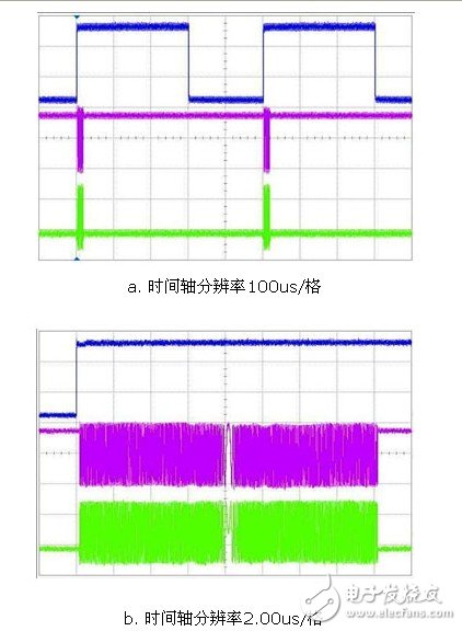  應(yīng)用虛擬儀器對雷達(dá)信號系統(tǒng)模擬