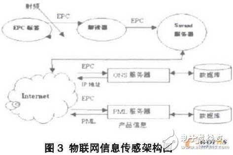  物聯(lián)網(wǎng)是Web3.0時(shí)代的變革力量